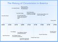 83913666005 the history of circumcision in america a quick.jpg