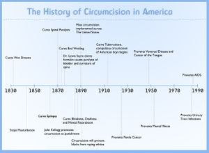 83913666005 the history of circumcision in america a quick.jpg