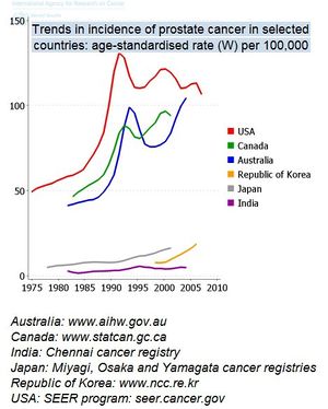 Prostate cancer trends.jpg