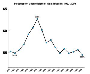 US c rates 1993-2009.jpg