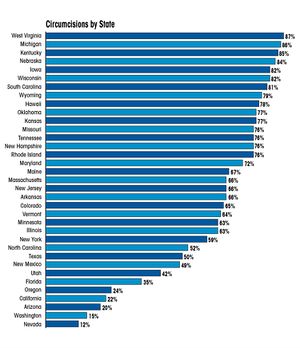 US c rates by state.jpg